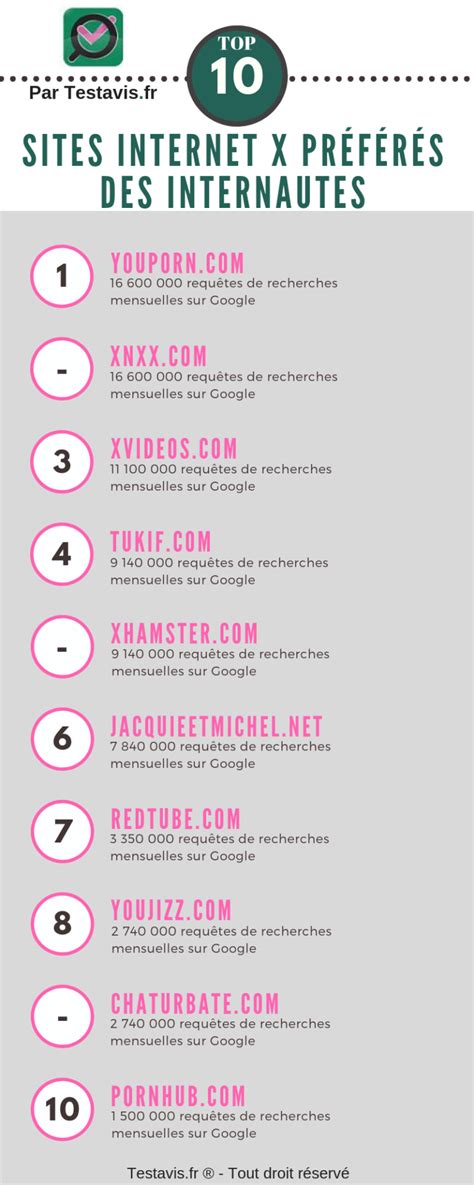 Meilleurs sites pornographiques